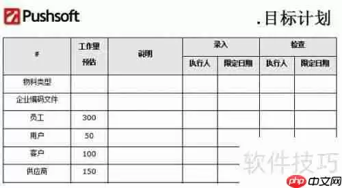 ERP管理软件实施步骤指南