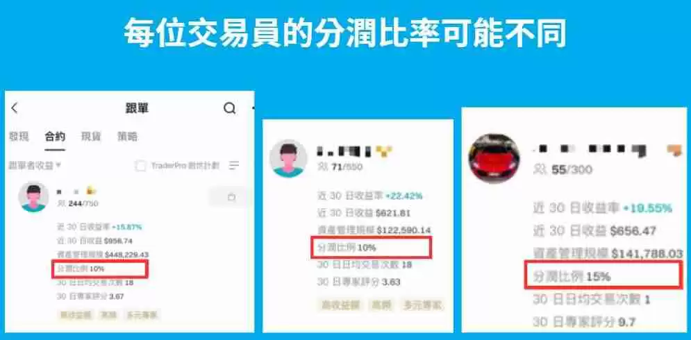 Bitget跟单交易是什么？如何跟单赚钱？Bitget跟单交易全教程