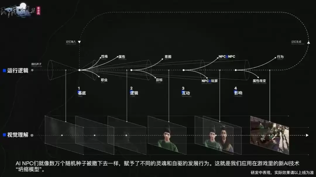 天刀手游玩法、美术全面升级！活的天刀江湖，今秋诚邀玩家共研~