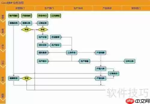 玻璃深加工ERP管理软件选择指南