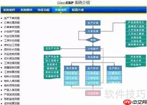 玻璃深加工ERP管理软件选择指南