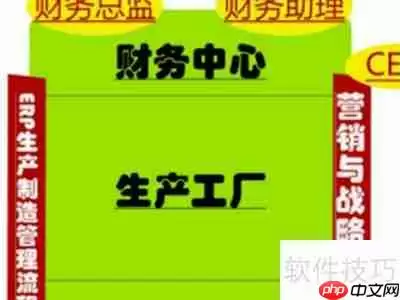 ERP沙盘模拟实验:企业运营实战演练