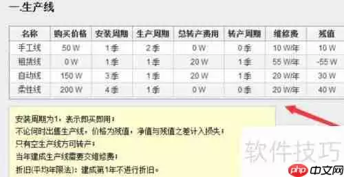 ERP沙盘4年最佳方案步骤指南