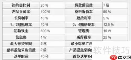 ERP沙盘4年最佳方案步骤指南