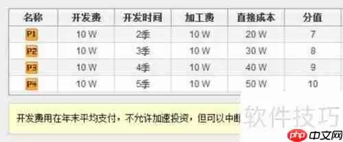 ERP沙盘4年最佳方案步骤指南