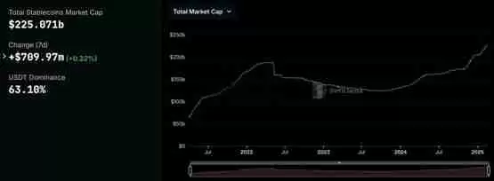 一文了解Tether前CEOReeve Collins推出收益型稳定币协议Pi Protocol及稳定币USP