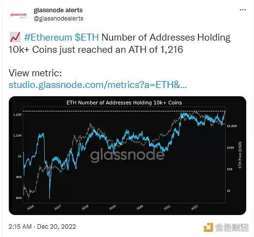 持有超10000枚BTH的地址数量再创历史新高-第1张图片-本站