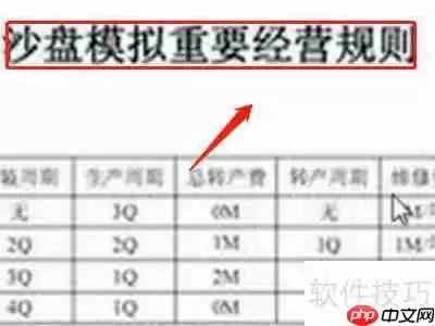 ERP沙盘模拟实验:步骤指南