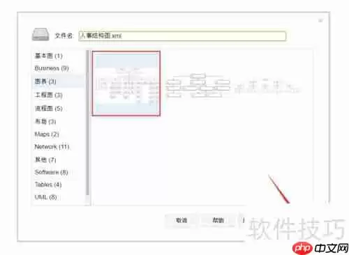 人事组织结构图绘制方法
