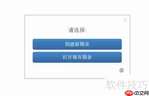 人事组织结构图绘制方法