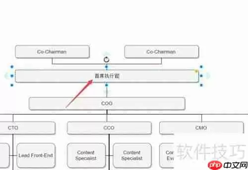 人事组织结构图绘制方法