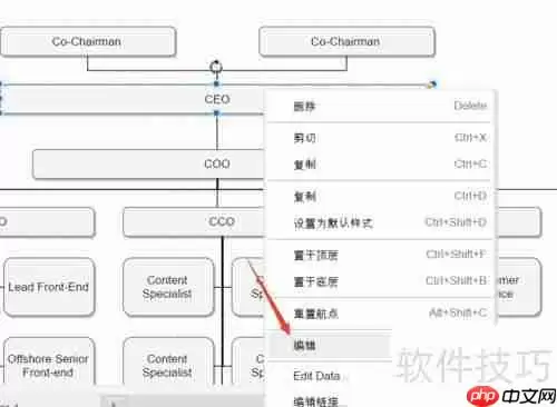 人事组织结构图绘制方法