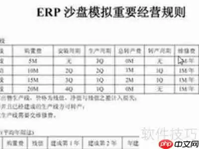 ERP沙盘模拟实验:详细步骤指南