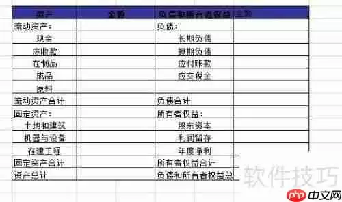 Excel制作ERP沙盘报表连接指南