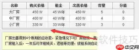 ERP沙盘模拟经营稳定发展操作方案