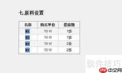 ERP沙盘模拟经营稳定发展操作方案
