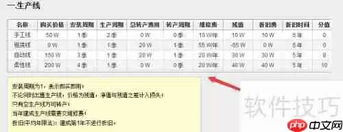 ERP沙盘模拟经营稳定发展操作方案