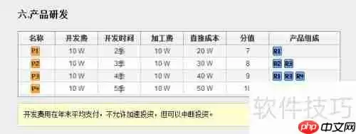 ERP沙盘模拟经营稳定发展操作方案