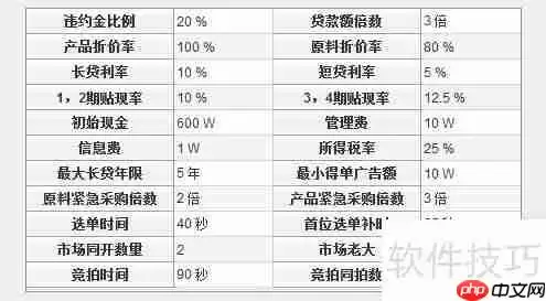 ERP沙盘模拟经营稳定发展操作方案