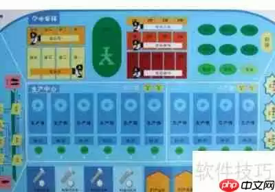 ERP沙盘模拟实验流程步骤解析