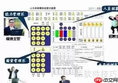 ERP沙盘模拟实验流程步骤解析