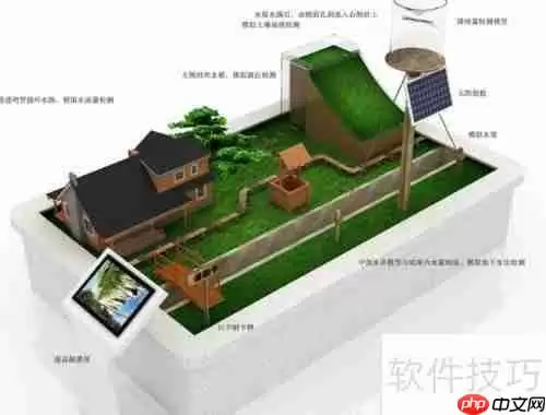 沙盘制作方法：打造立体模型的实用指南