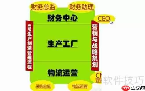 ERP沙盘模拟：持续运营的策略与方法