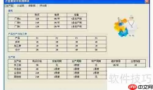 ERP沙盘模拟：持续运营的策略与方法