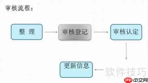 人事档案整理:提升管理效率的关键步骤