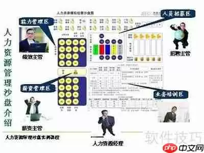 ERP沙盘模拟实验过程步骤解析