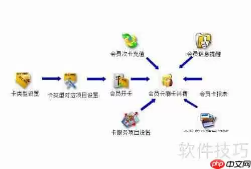 汽车美容管理软件哪款好用？