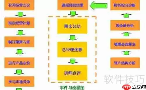 ERP沙盘模拟：掌握不破产的经营秘诀
