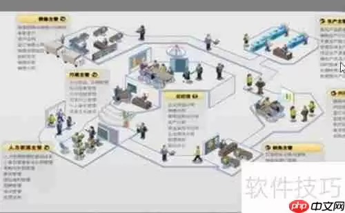 ERP沙盘模拟：掌握不破产的经营秘诀