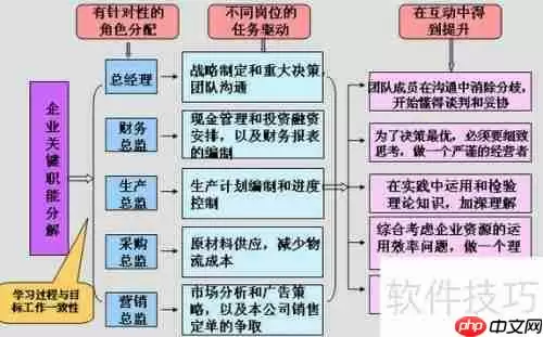 ERP沙盘模拟：掌握不破产的经营秘诀