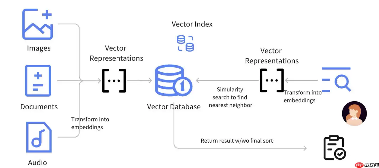 RAG 实战|用 StarRocks + DeepSeek 构建智能问答与企业知识库