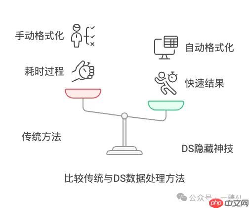DeepSeek竟然能直接导出Excel?99%的人都不知道!