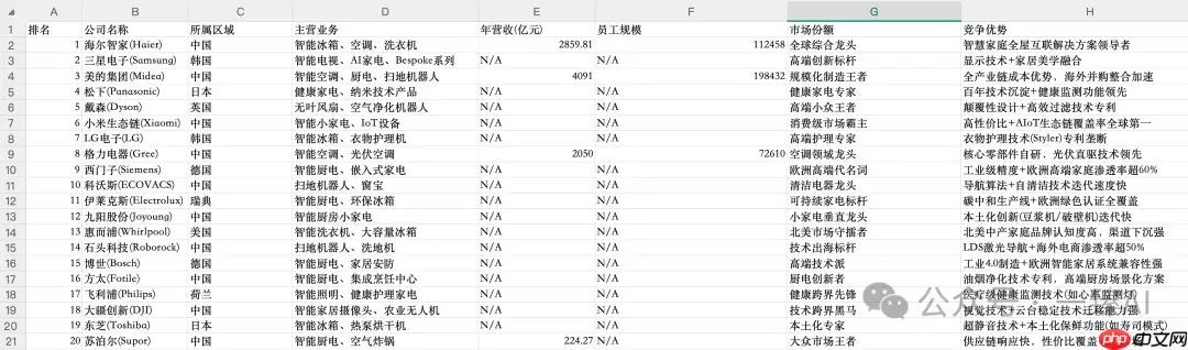 DeepSeek竟然能直接导出Excel?99%的人都不知道!