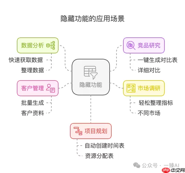 DeepSeek竟然能直接导出Excel?99%的人都不知道!