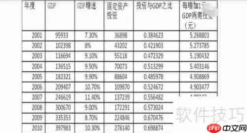 关于提高固定资产使用效率的建议