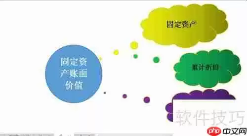 固定资产账面价值计算方法解析