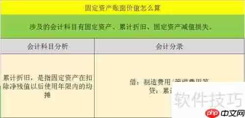 固定资产账面价值计算方法解析