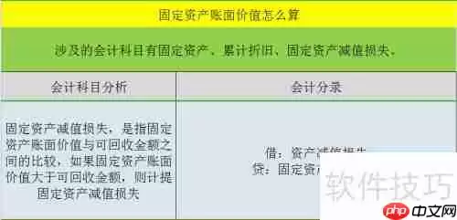 固定资产账面价值计算方法解析