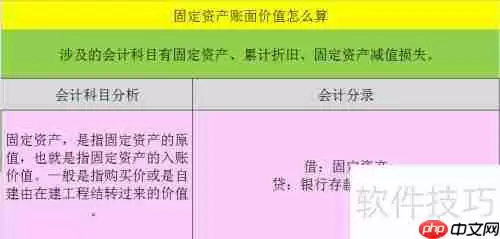 固定资产账面价值计算方法解析
