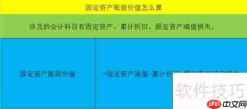 固定资产账面价值计算方法解析
