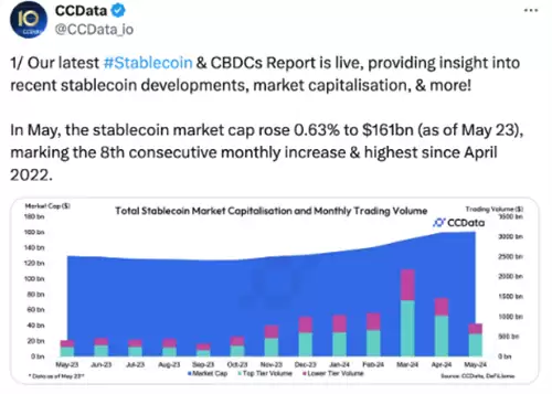 Athena USDe市值图表