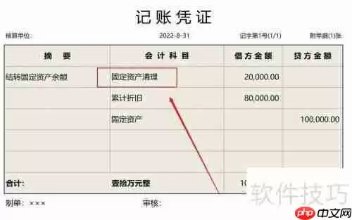 固定资产出售的会计处理方法