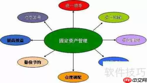 企业如何有效管理固定资产