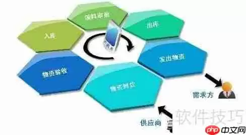 企业如何有效管理固定资产