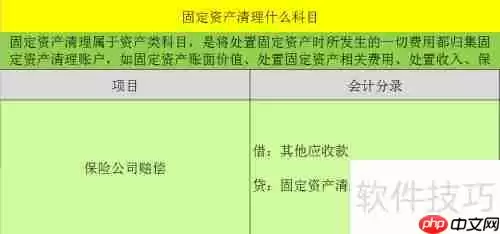 固定资产清理涉及哪些会计科目