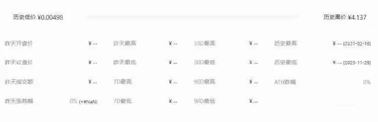 AKN是什么币种？AKN币值得投资吗？
